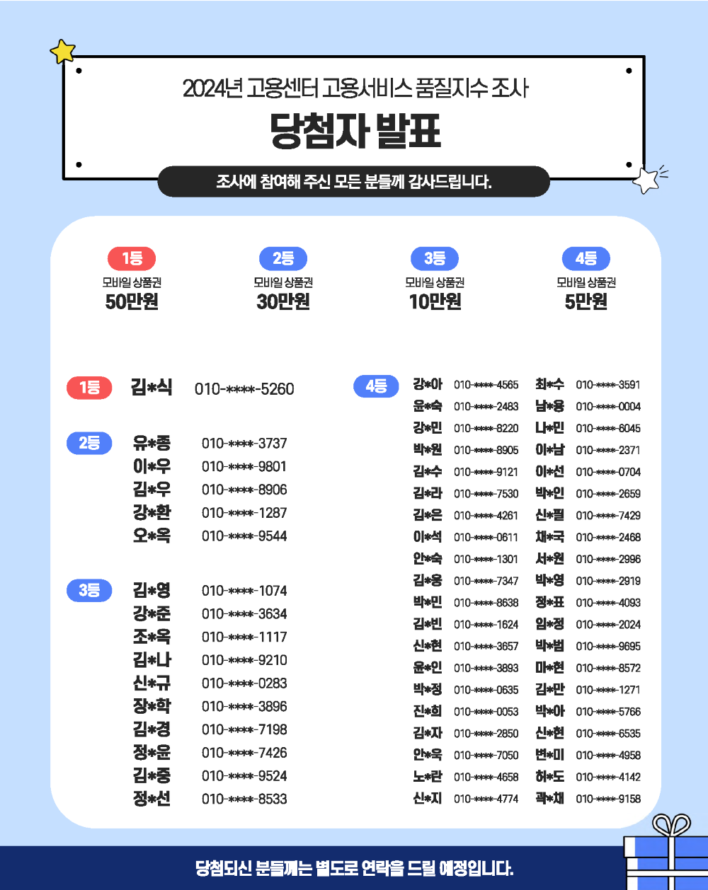 2024년 고용센터 고용서비스 품질지수 조사